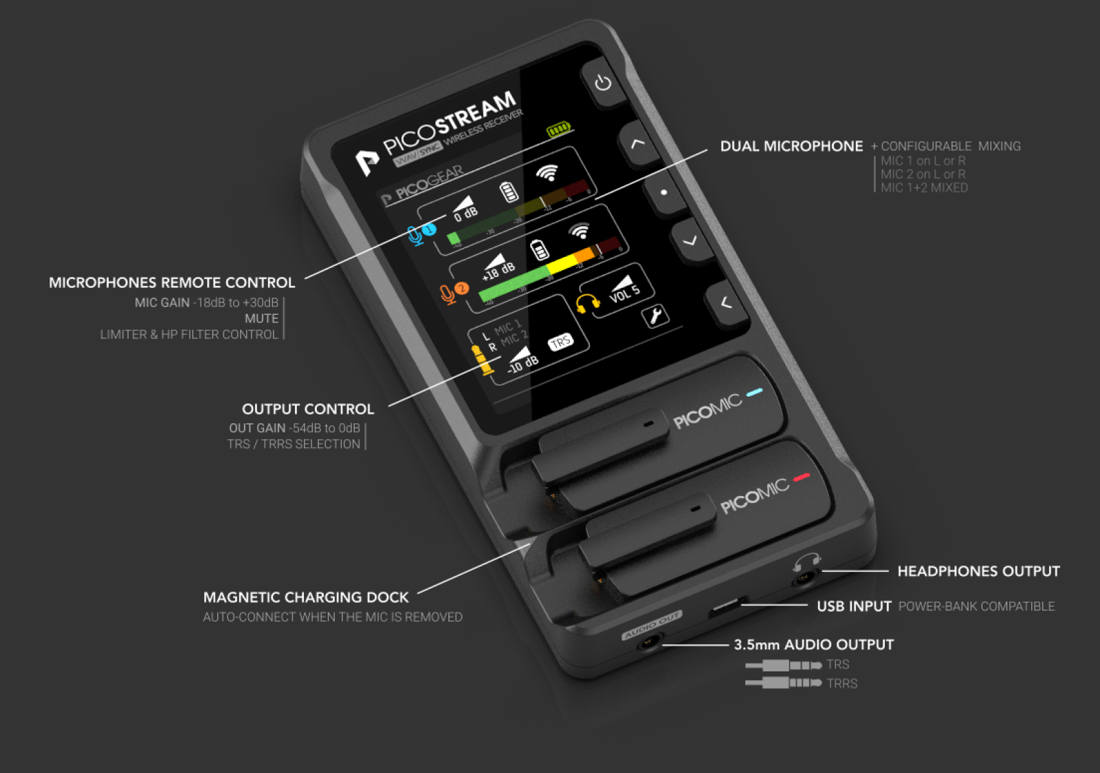 Picogear PicoMic 2 - Photo 3 sur 4