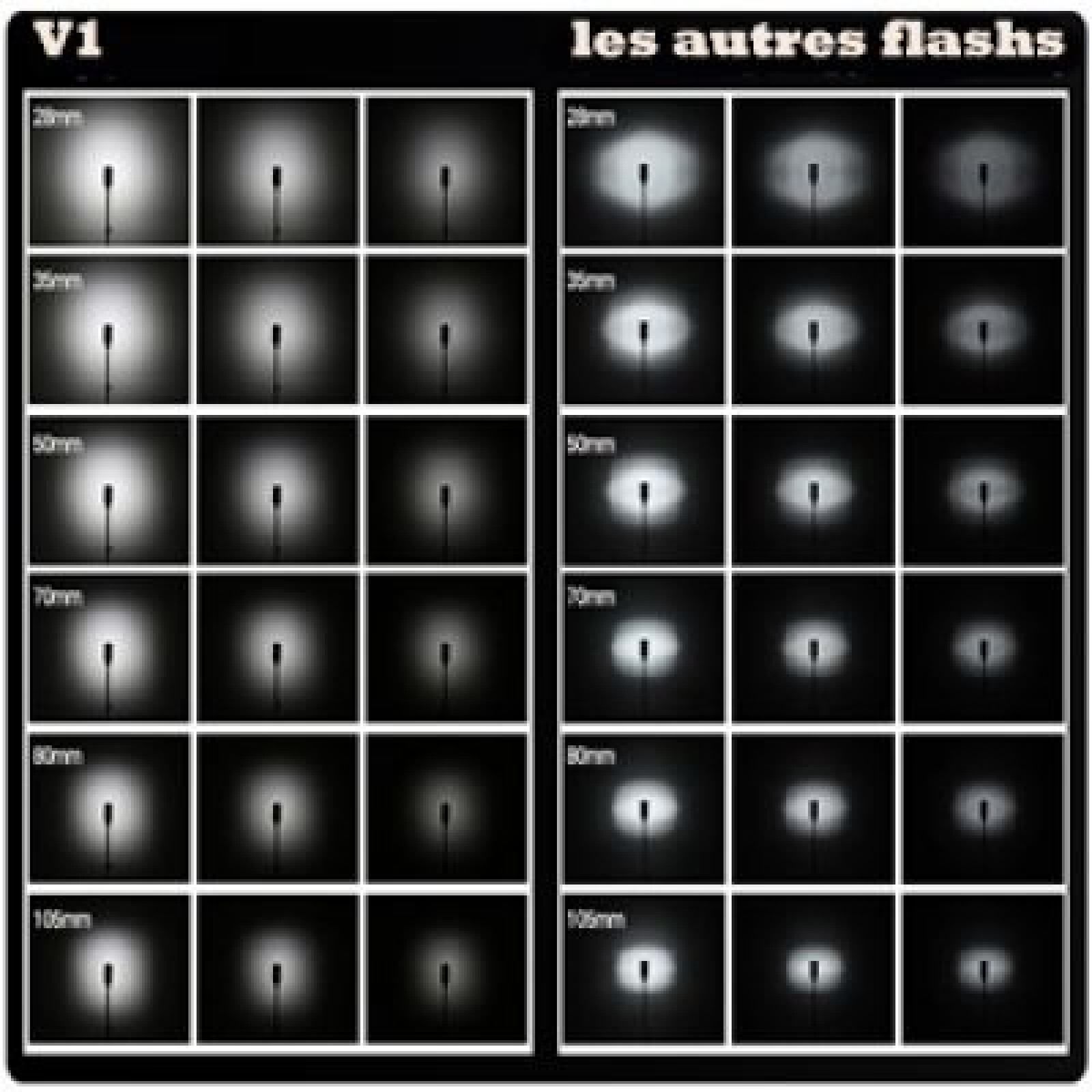 Godox V1C Flash Speedlite Professionel + AK-R1 KIT - Photo 3 sur 4