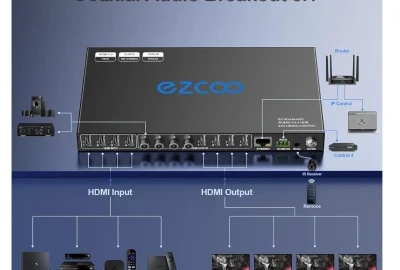 Location ROFAVEZCO HDMI Matrix