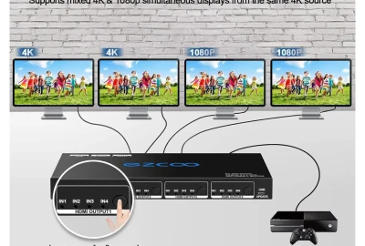 Location ROFAVEZCO HDMI Matrix