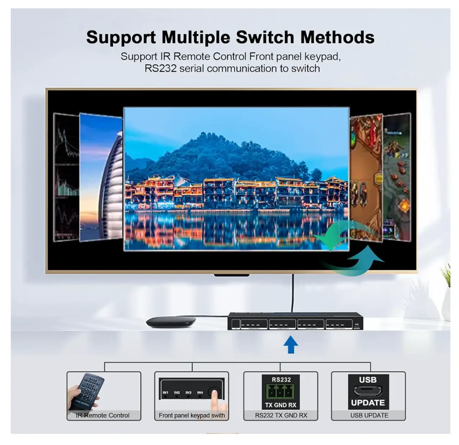 ROFAVEZCO HDMI Matrix - Photo 5 sur 6