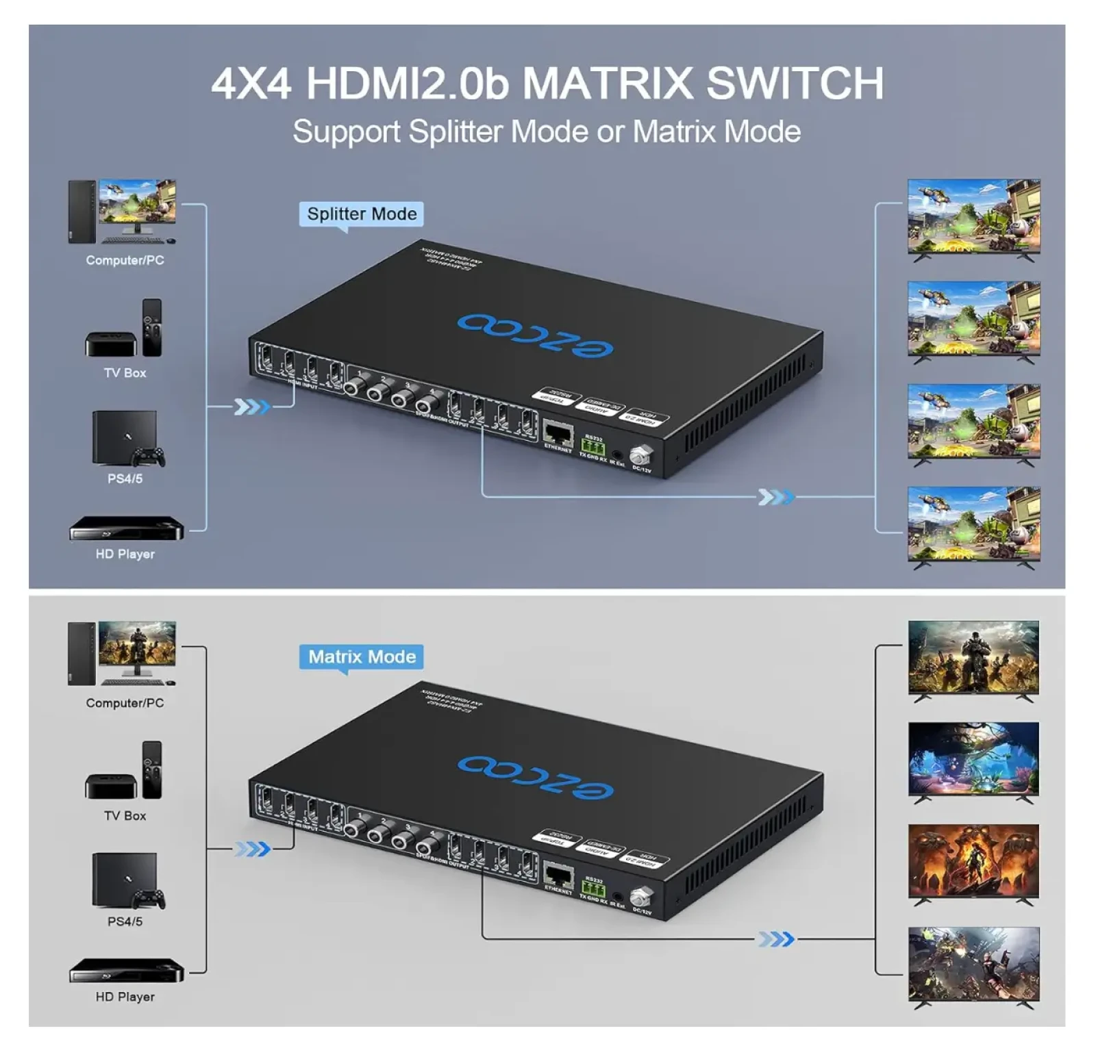 ROFAVEZCO HDMI Matrix - Photo 4 sur 6