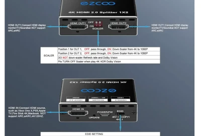 Location ROFAVEZCO hdmi splitter