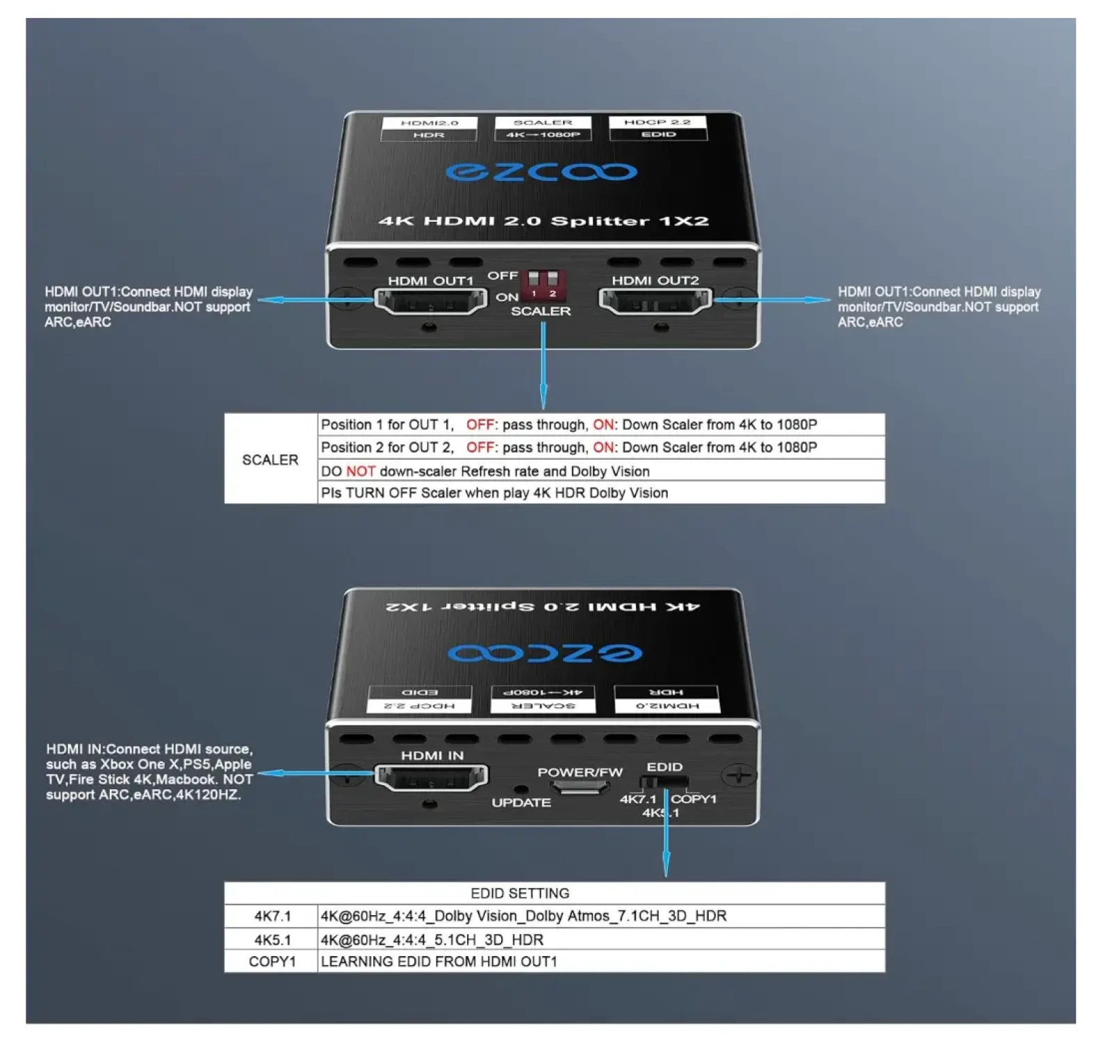 ROFAVEZCO hdmi splitter - Photo 2 sur 2