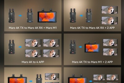 Location Hollyland HF HDMI