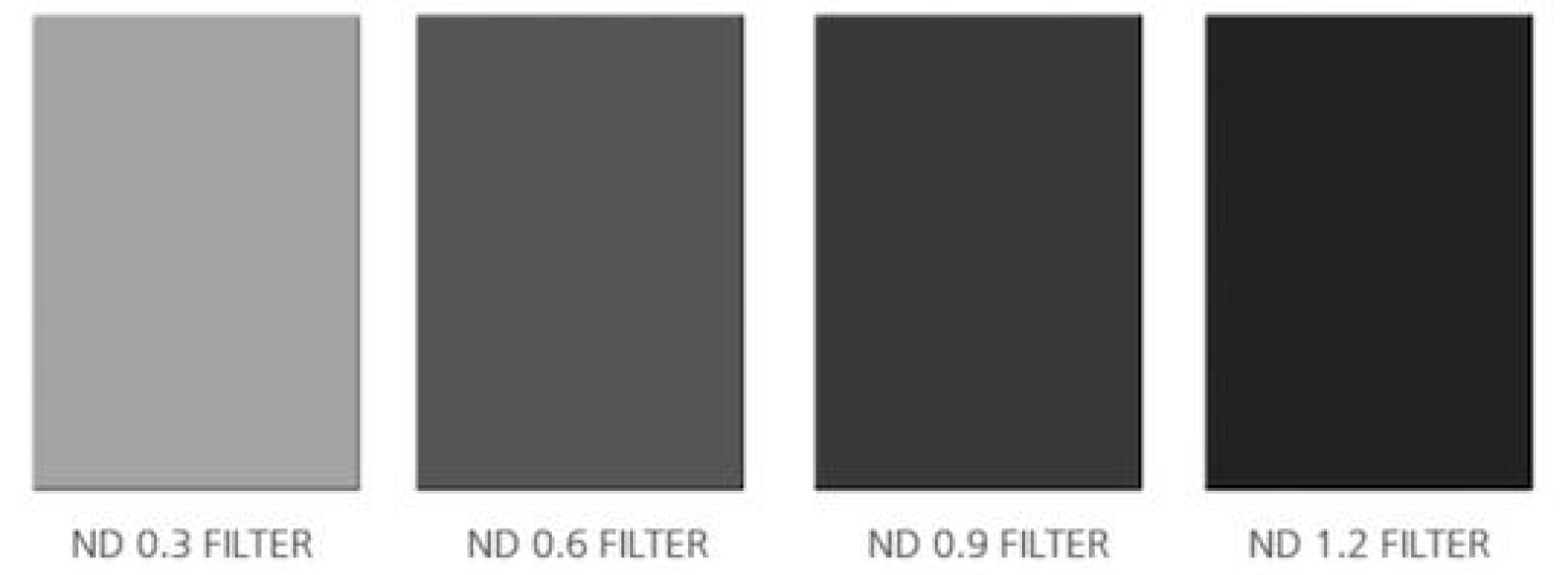 Tiffen ND 4X5.65 Filter Set (0.3, 0.6, 0.9, 1.2) - Photo 1 sur 1