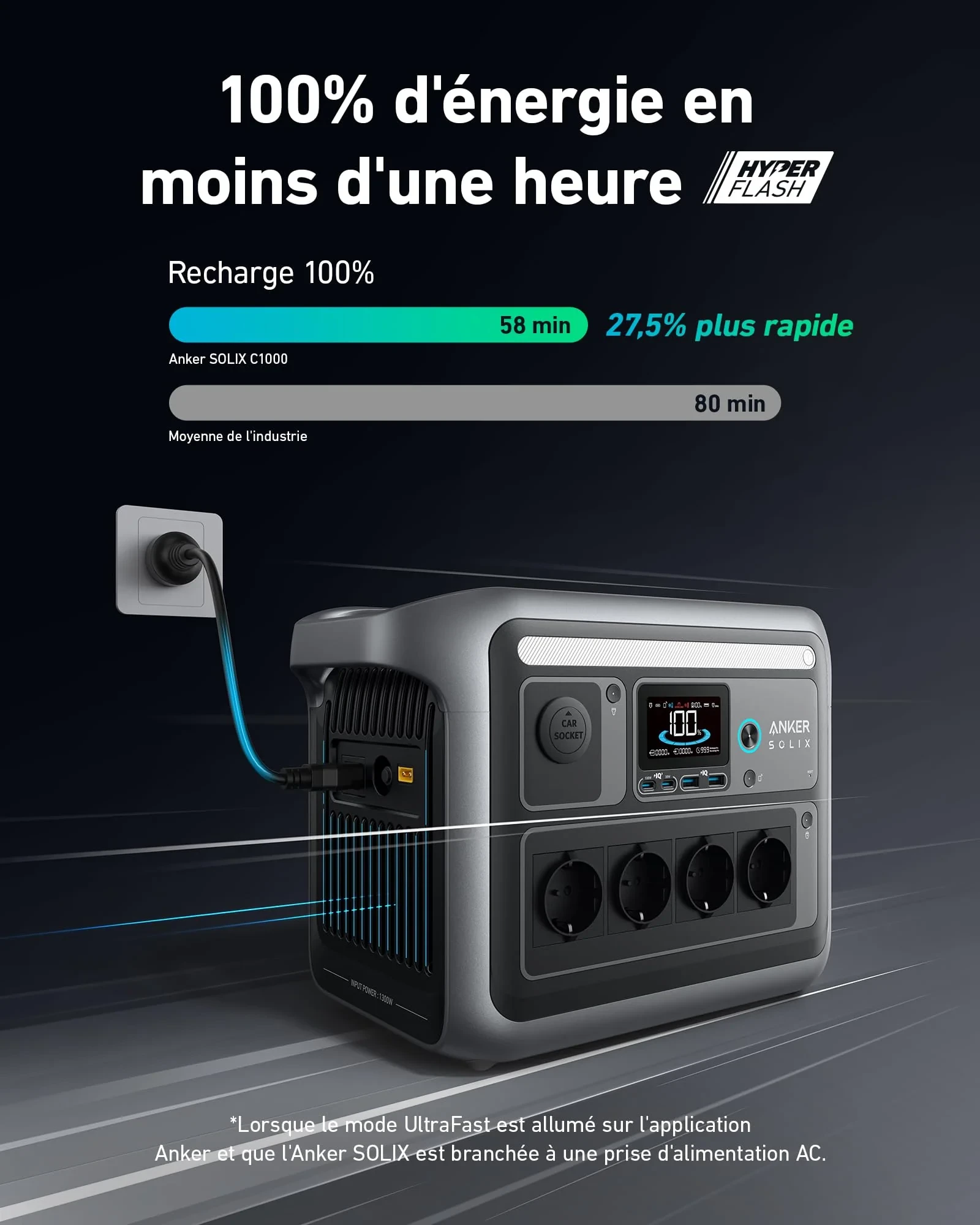 Anker Power Station SOLIX C1000 - Photo 3 sur 4