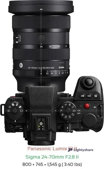 Panasonic Lumix S1II