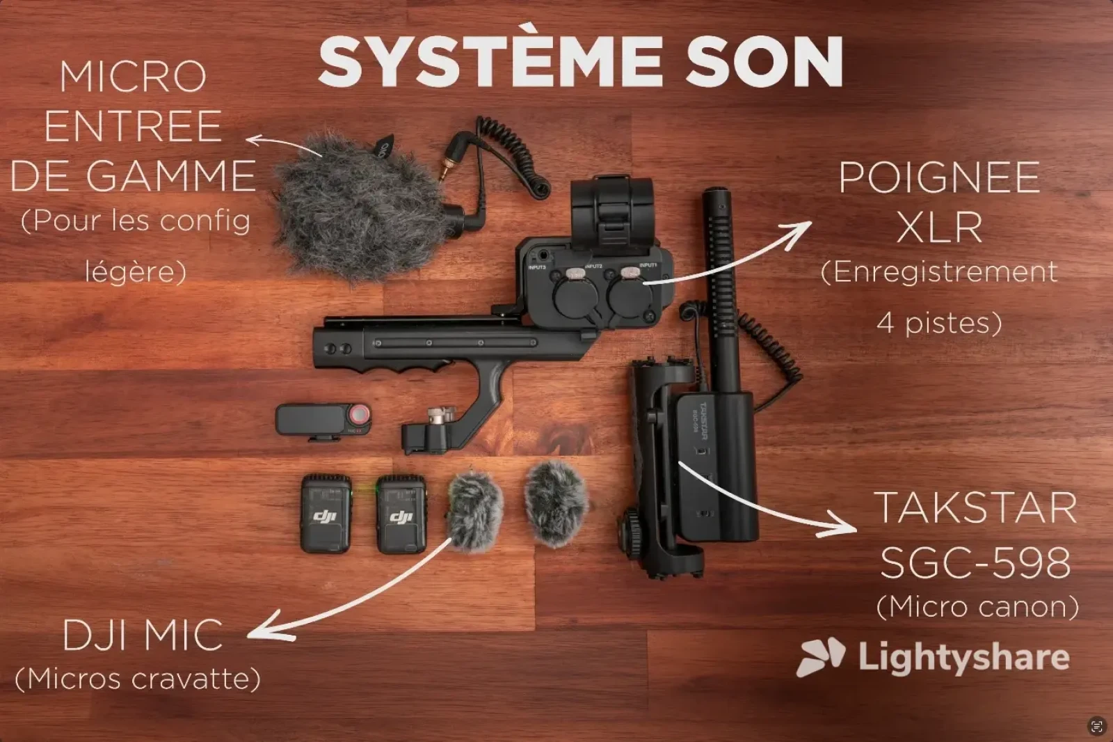 FX3 + 3 Objectifs + Son - Photo 5 sur 5