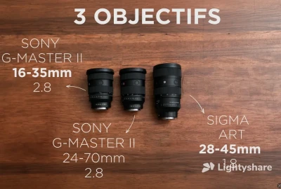 Location FX3 + 3 Objectifs + Son