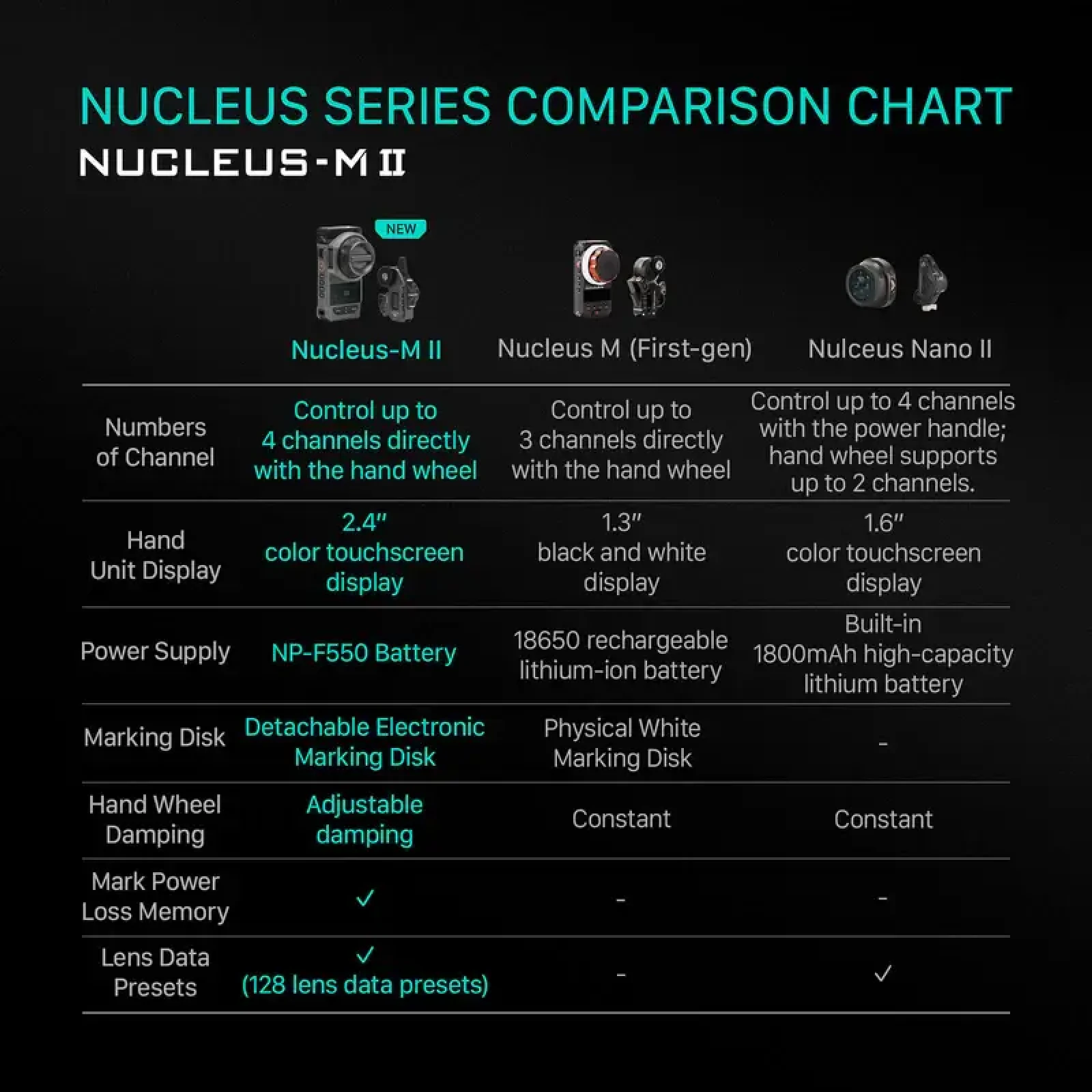 Tilta Nucleus M II - Ultimate Kit - Photo 3 sur 6