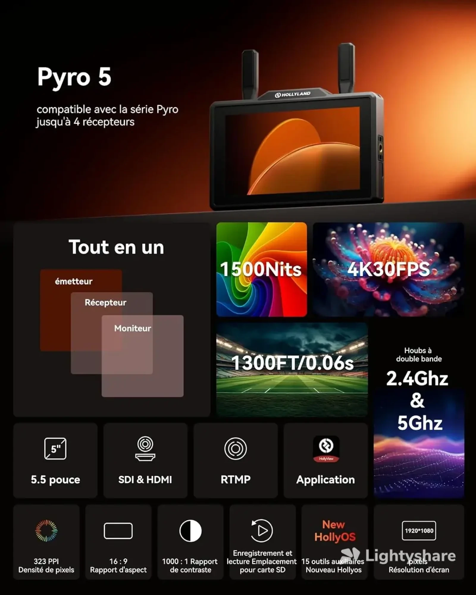 Hollyland Kit Pyro - Photo 4 sur 6