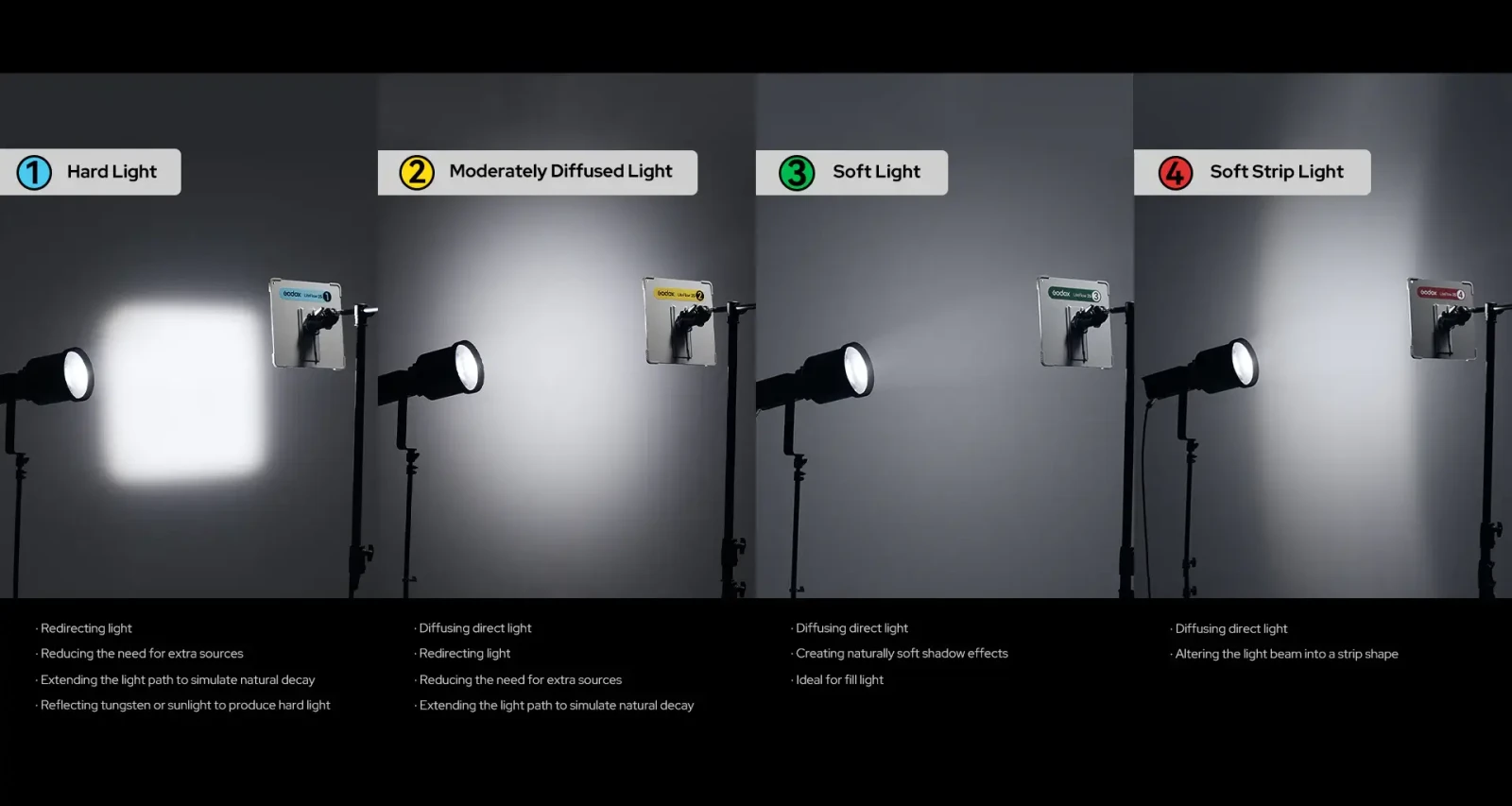 GODOX Liteflow K1 - Photo 3 sur 4