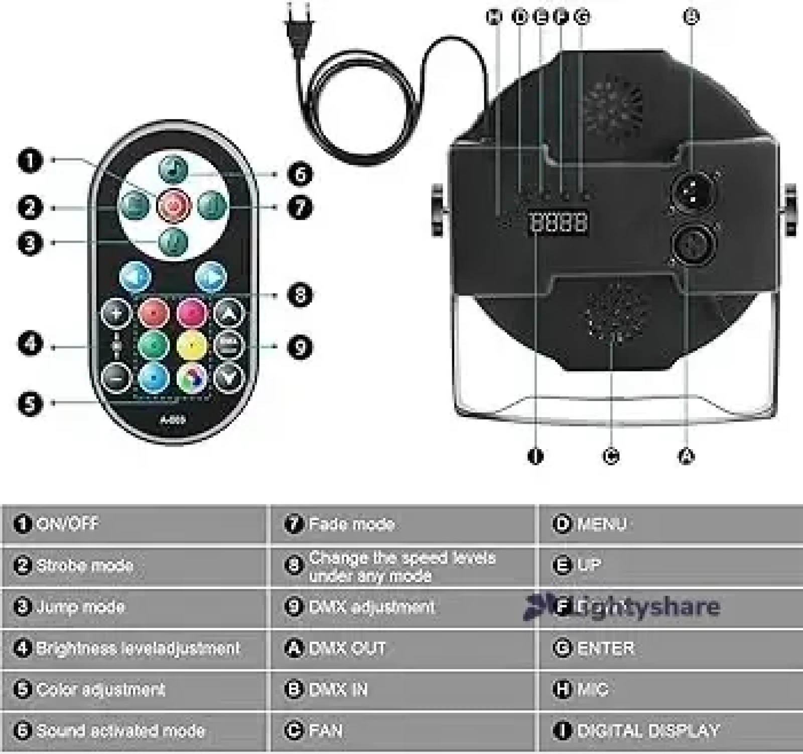 Générique PAR LED RGB UV - Photo 4 sur 4