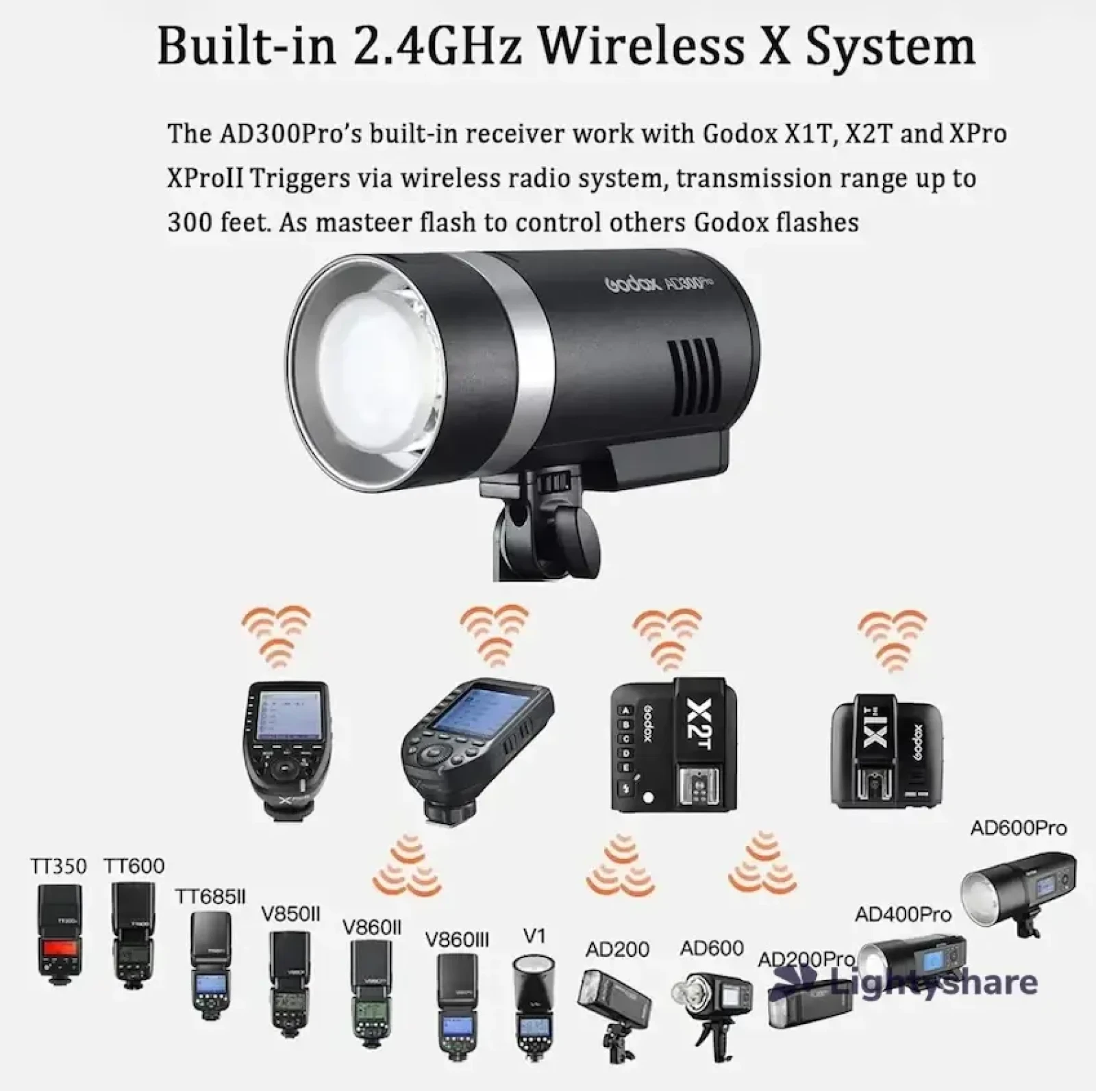 Godox AD300 Pro - Photo 2 sur 5