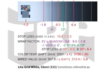 Location TRP Silent Grid Lite 8x8
