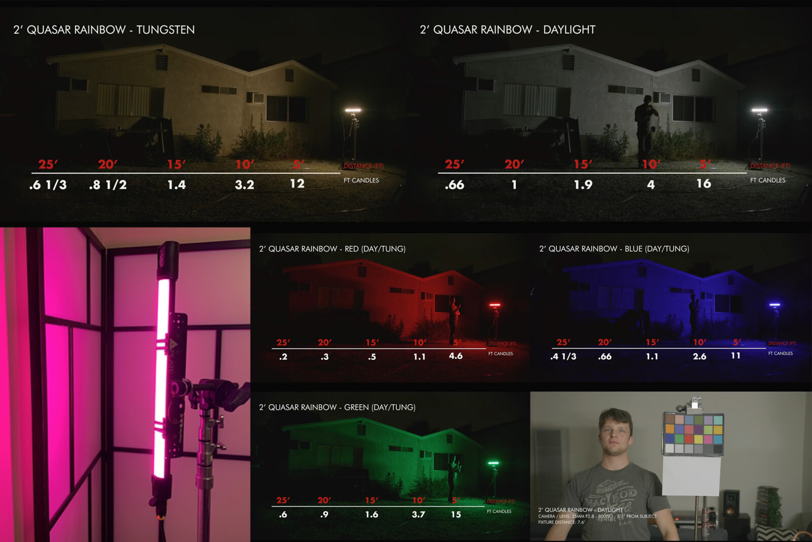 Quasar Science Q-LED 2ft 25w RGBX Tube (Kit Lumière X2) + Matthews C-Stands 40 (X2) (#Mega pack)  - Photo 5 sur 5