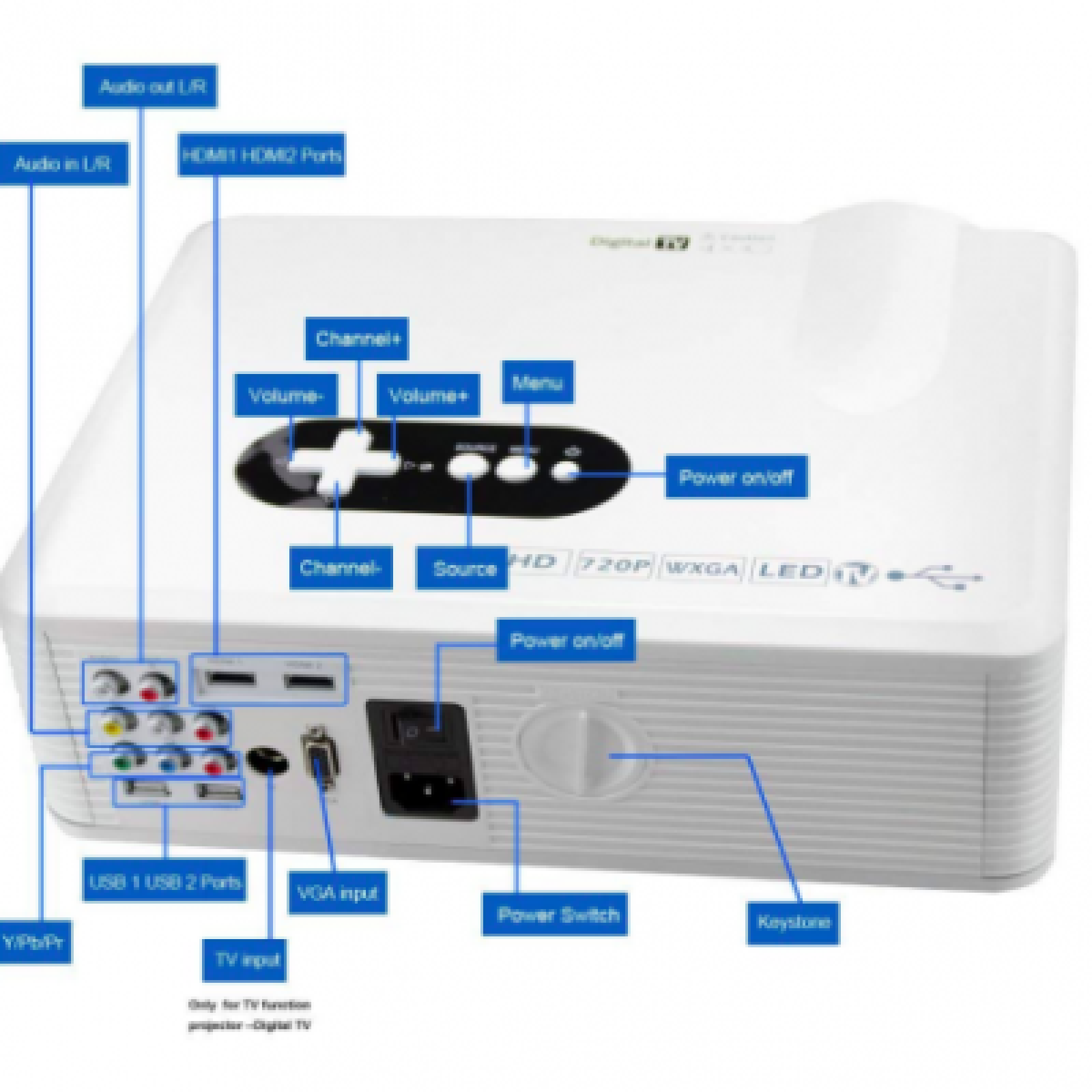 Vidéoprojecteur Excelvan CL720D - Photo 1 sur 1