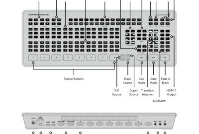 Location Blackmagic ATEM Mini Extreme ISO