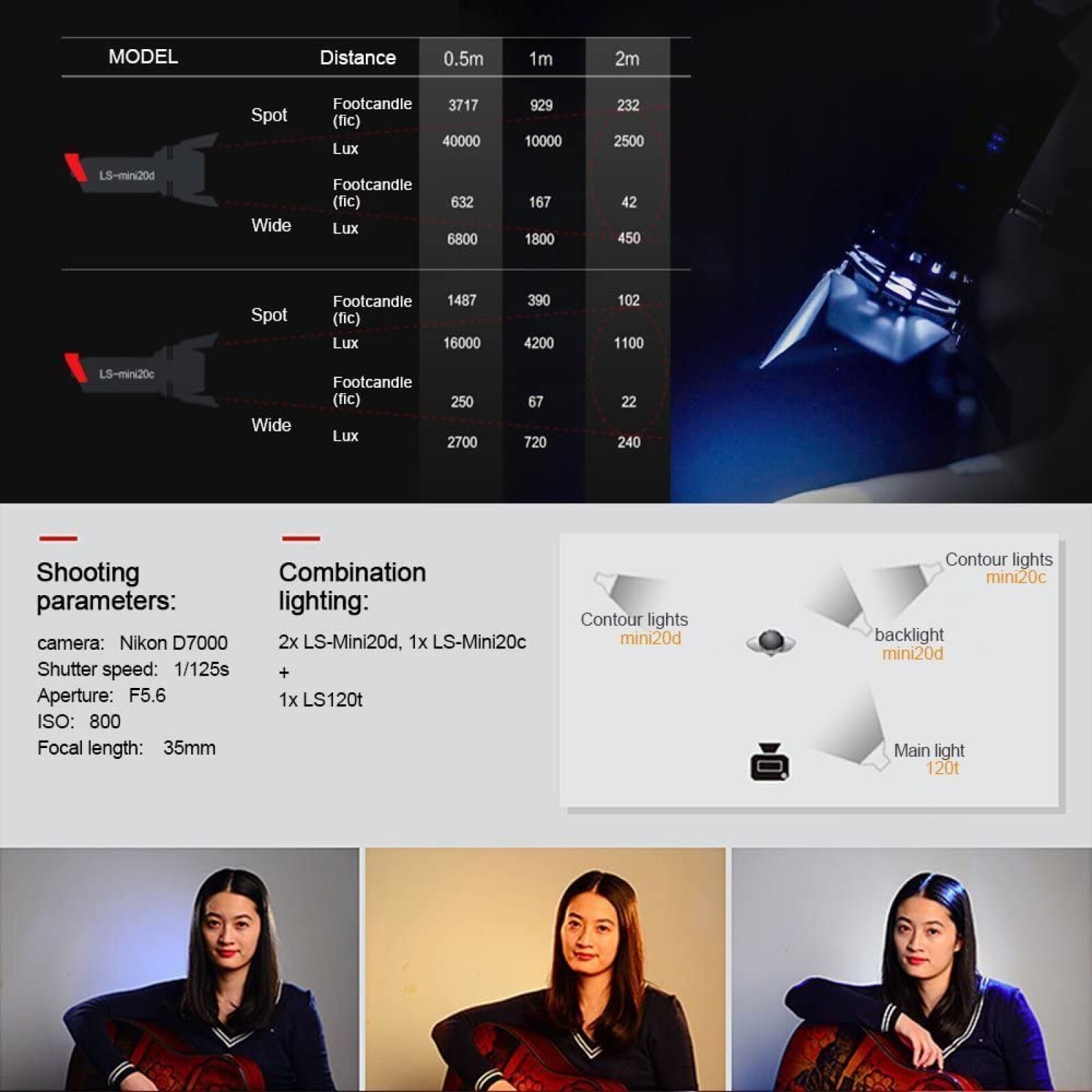 Kit LED APUTURE Mini fresnel_20ddc - Photo 4 sur 5