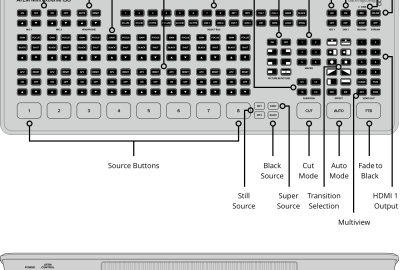 Location Blackmagic Design ATEM Mini Extreme ISO