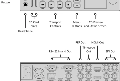 Location Blackmagic HyperDeck Studio HD Plus