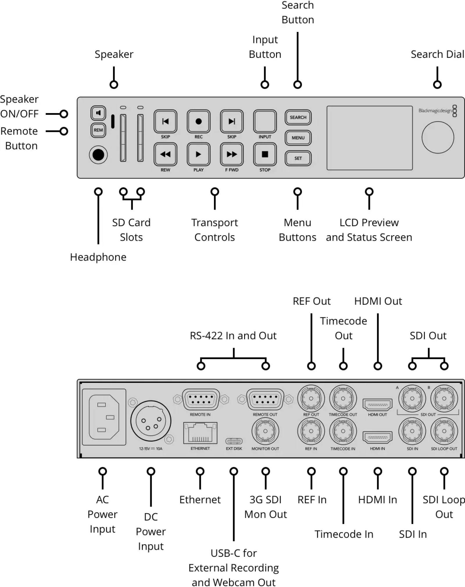 Blackmagic HyperDeck Studio HD Plus - Photo 2 sur 3