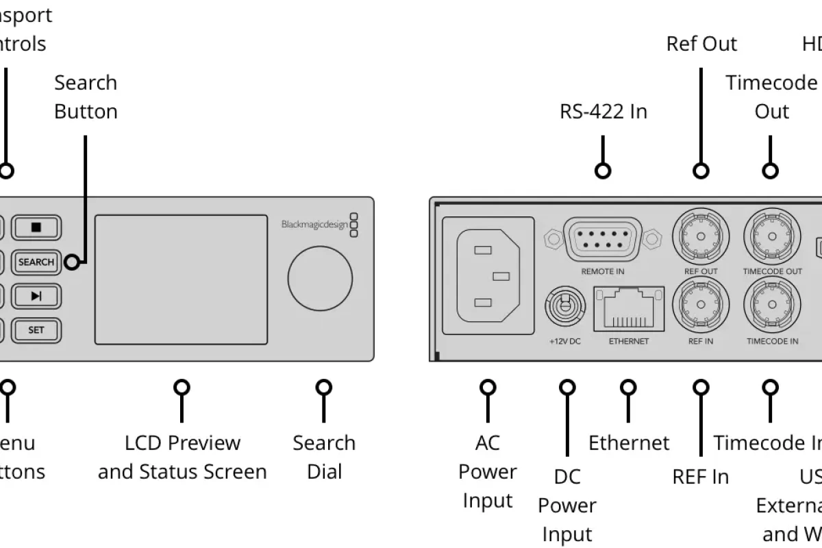 Location Blackmagic Design HyperDeck Studio Mini - Lightyshare