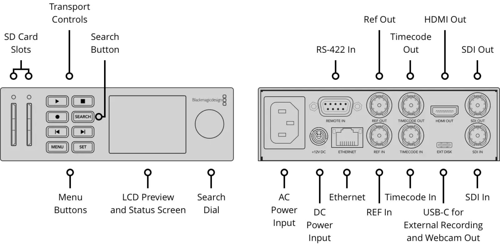 Blackmagic Design HyperDeck Studio Mini - Photo 1 sur 3