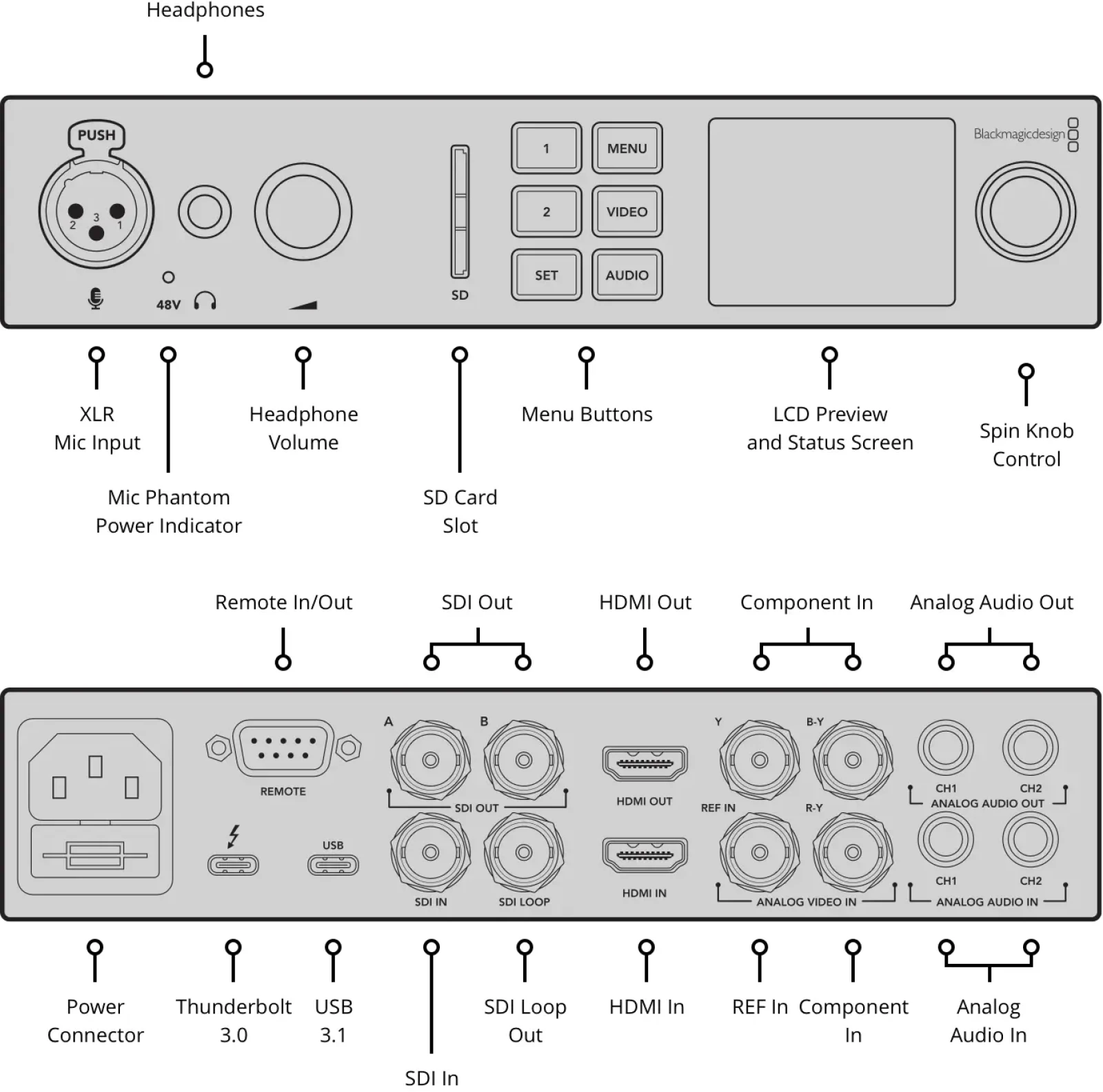 Blackmagic Design UltraStudio 4K - Photo 2 sur 3
