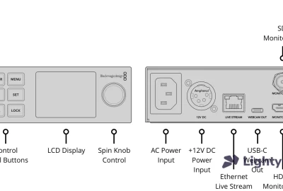 Location Blackmagic Design Streaming Encoder 4K