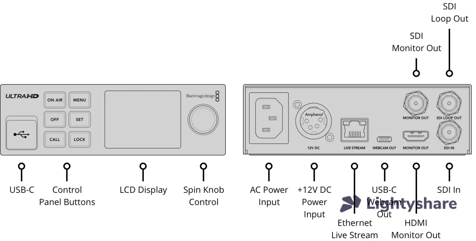 Blackmagic Design Streaming Encoder 4K - Photo 3 sur 3
