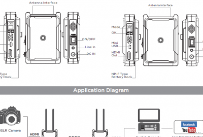 Location CVW SWIFT 800 KIT Vidéo Emetteur HDMI Sans Fil