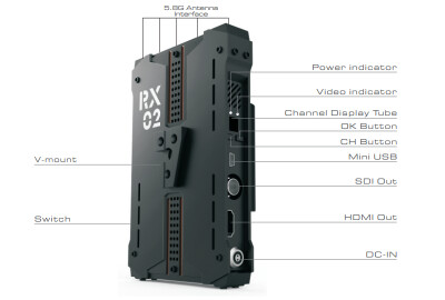 Location CVW PRO 200 - KIT Vidéo HF HDMI/SDI Portée 200m
