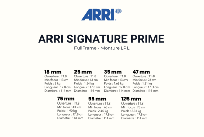 Location ARRI Signature Prime
