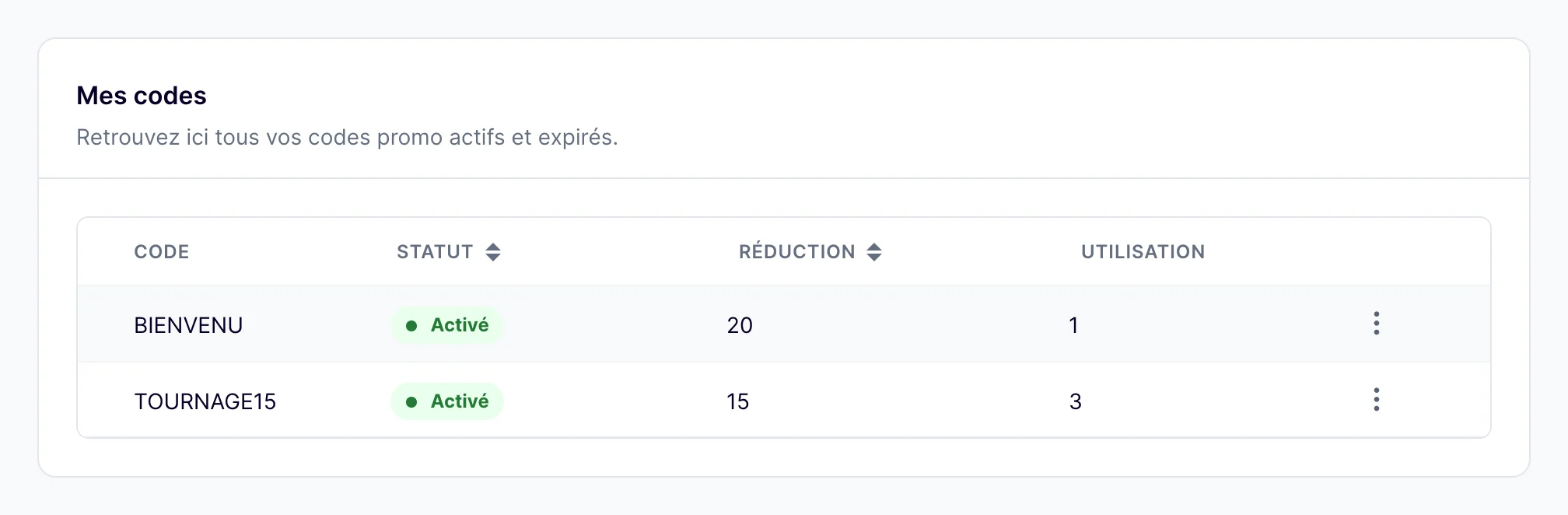 Carte Mes codes : chaque code avec son statut, sa réduction et son nombre d'utilisations